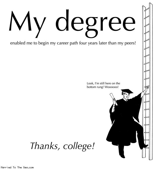 my degree